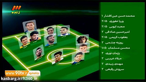 تیم منتخب هفته دوازدهم لیگ برتر (نود 2 آذر)
