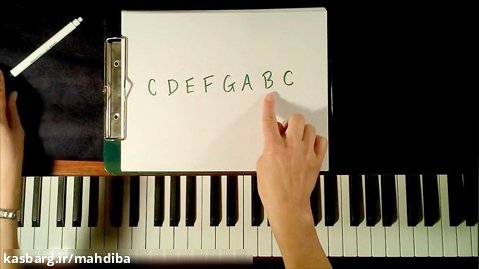 آموزش کوردهای پیانو (کلید سی)