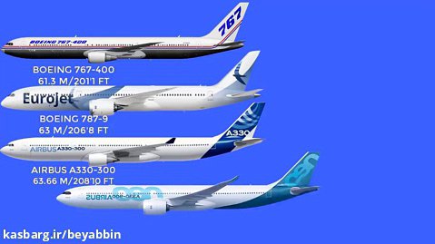 مقایسه های جالب _ مقایسه مقیاس هواپیما مسافری