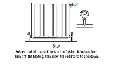 چگونه یک رادیاتور را تنظیم کنیم؟