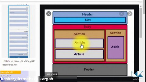 آموزش طراحی وبسایت با استفاده از HTML و CSS ( قسمت دوم) - پیاده سازی طرح اولیه