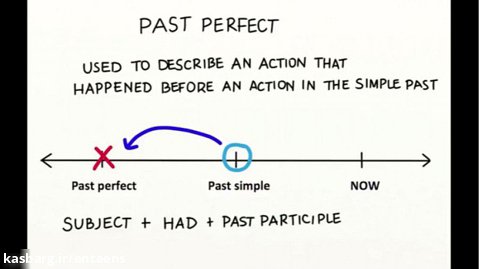 گرامر انگلیسی، گذشته کامل، ماضی بعید، past perfect