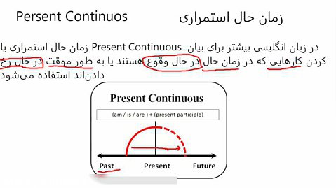 زمان حال استمراری در انگلیسی برای همیشه یاد بگیر | حافظ نجفی