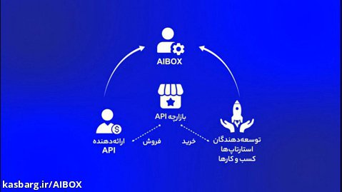 بازارچه APIهای هوش مصنوعی AIBOX | پلتفرم API مارکت ای آی باکس