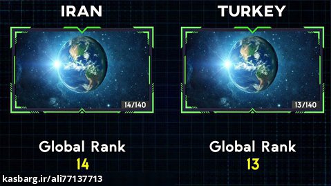 مقایسه نظامی اقتصادی ایران و ترکیه۲۰۲۲