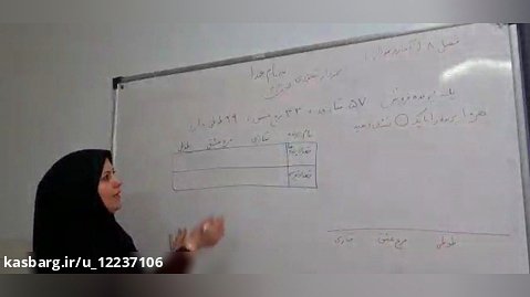 تدریس ریاضی/ سعیده خراسانی