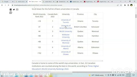 برترین دانشگاه های جهان (کانادا)