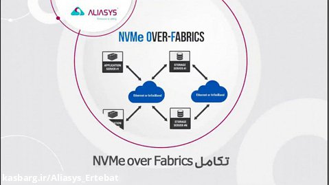 تکامل NVMe over Fabrics