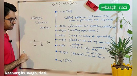 بیوگرافی ریاضیدان بزرگ "جورج کانتور" - حسین کاظم نژادی، رتبه 9 کنکور سراسری