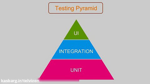 پکیج آموزشی راهنمای تست واحد در NET Core. (NUnit و xUnit) | (قسمت 6 از 86)
