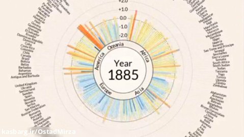 تغییرات دما بین سال های 1880 تا ۲۰۲۱