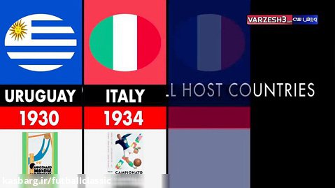 نمادها و میزبانهای جام جهانی فوتبال از ابتدا تا امروز