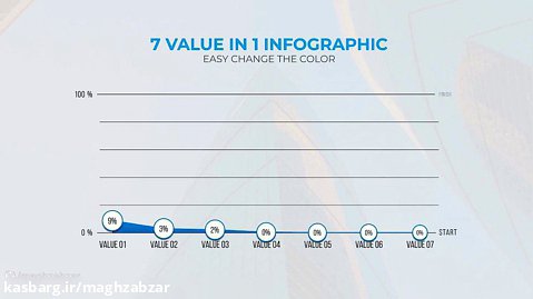 پروژه پریمیر اینفوگرافیک Values Infographic Charts