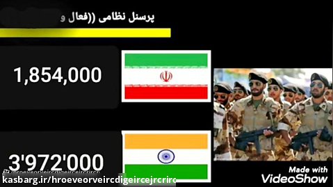 مقایسه قدرت نظامی ایران و هند