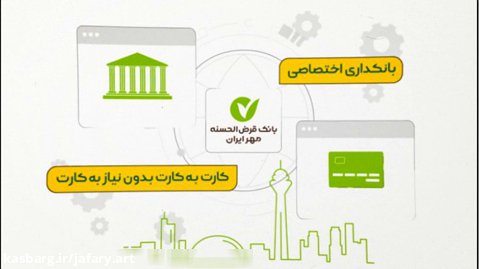 موشن گرافیک معرفی خدمات بانک مهر ایران