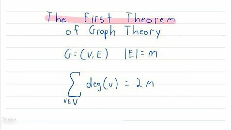 آموزش نظریه گراف 29
