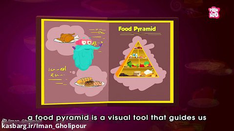 Food pyramid
