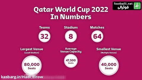 ویدیویی جذاب از استادیوم های جام جهانی 2022 QATAR
