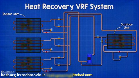 نحوه عملکرد سیستم های بازیاب حرارتی VRF