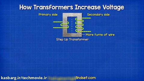 ترانسفورماتور ها چگونه ولتاژ را افزایش می دهند؟