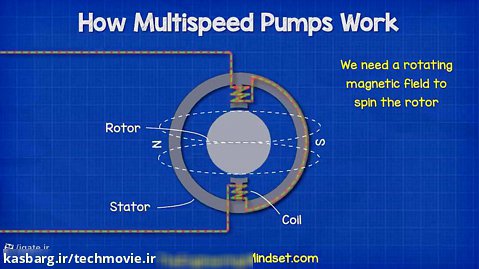 پمپ های چند سرعته چگونه کار می کنند؟