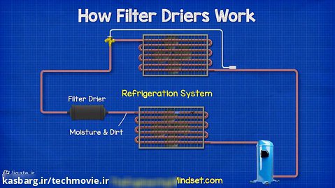 فیلتر درایر چیست و چگونه کار می کند