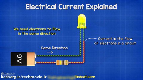 توضیح کامل جریان الکتریکی