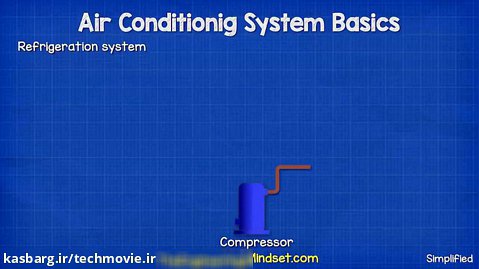 اصول سیستم تهویه هوا HVACR