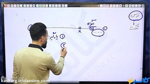 جلسه نهم کلاس آنلاین مشاوره و برنامه ریزی کنکور1402 استاد میثم فتحی
