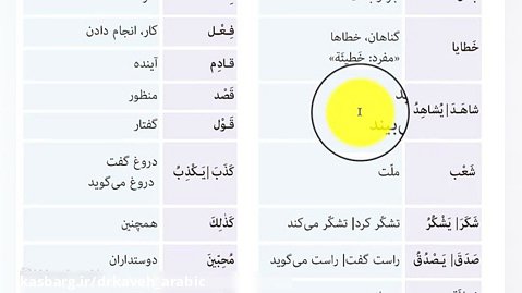 عربی هشتم، درس چهارم، بخش اول، دکتر کاوه