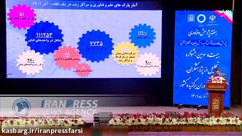رتبه ۵۳ ایران در شاخص نوآوری یا همان تبدیل علم به ثروت