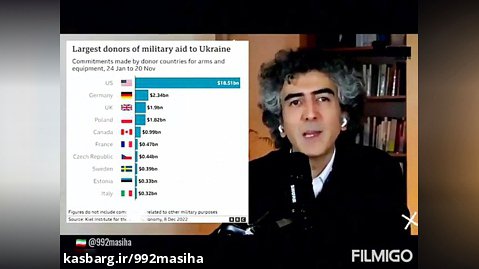 علی علیزاده: آمریکا چگونه اوکراین را به فنا داد و اروپا را سرکیسه کرد؟
