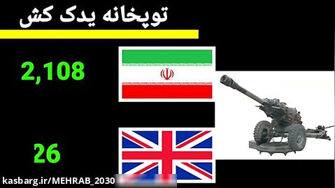 مقایسه قدرت نظامی ایران و انگلستان 2022