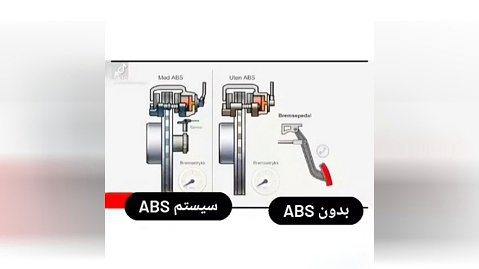سیستم ترمز ABS