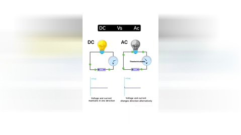 تفاوت برق AC وDC