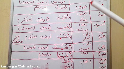 صرف فعل ماضی عربی خلاصه کل قواعدعربی  هفتم