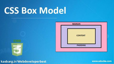 067-آموزش فرانت اند(front end)از مبتدی تا پیشرفته- مفهوم Box model در CSS