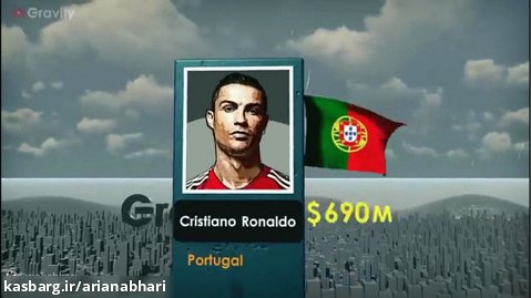 پولدارترین و ثروتمندترین فوتبالیست های جهان را بشناسید | از صفر تا صد