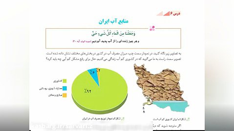 تدریس جغرافیا دهم : درس 6 مناب آب ایران