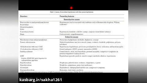 Woman with hypertension and hypokalemia (320)/Conference