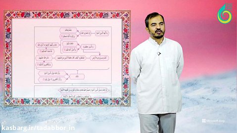 آموزش تدبر در قرآن - ترم6جلسه10 - بخش دهم سوره محمد ص - مدرس مصطفی دارابی