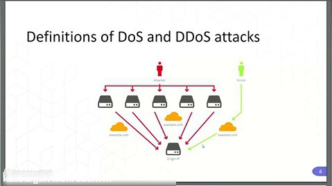 ارائه درس یادگیری ماشین-یک روش جهت تشخیص حملات DDOS با استفاده از یادگیری ماشین