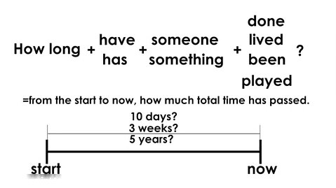 How long