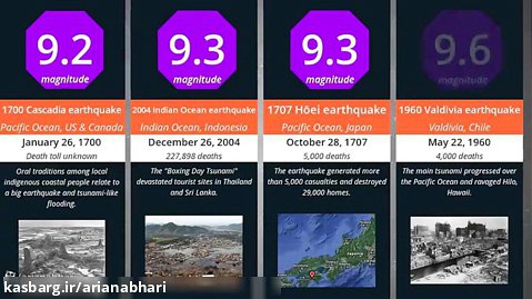 بزرگترین زلزله چند ریشتر و چه سالی بوده ؟