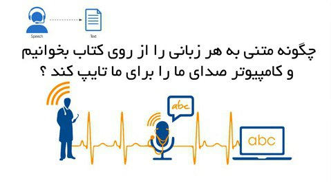 چگونه متن زبان فارسی بخوانیم و کامپیوتر آنرا بصورت خودکار به فارسی تایپ کند؟