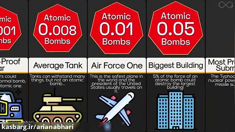 چند بمب اتم برای از بین بردن اینها لازم است