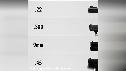مقایسه شلیک گلوله در کالیبرهای مختلف