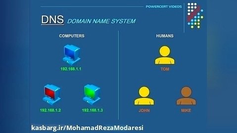 How a DNS Server (Domain Name System) works