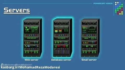What is a Server Servers vs Desktops Explained