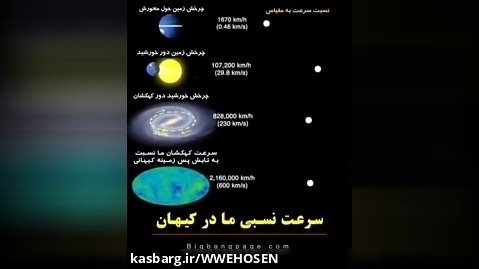 مقایسه سرعت کره زمین به دور خورشید و کهکشان و کیهان